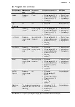 Preview for 9 page of Electrolux ESL79200RO User Manual