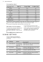 Предварительный просмотр 10 страницы Electrolux ESL79200RO User Manual