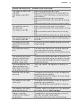 Preview for 21 page of Electrolux ESL79200RO User Manual