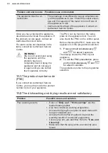 Preview for 22 page of Electrolux ESL79200RO User Manual