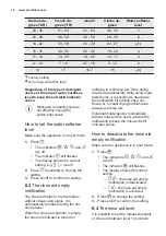 Предварительный просмотр 10 страницы Electrolux ESL8350RO User Manual