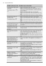 Preview for 20 page of Electrolux ESL8350RO User Manual