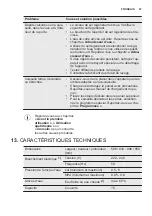 Preview for 47 page of Electrolux ESL8350RO User Manual