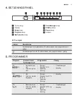 Preview for 7 page of Electrolux ESL8523RO User Manual