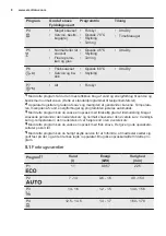 Preview for 8 page of Electrolux ESL8523RO User Manual