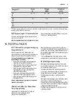 Preview for 9 page of Electrolux ESL8523RO User Manual