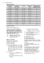 Preview for 10 page of Electrolux ESL8523RO User Manual