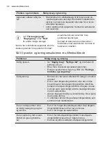 Preview for 22 page of Electrolux ESL8523RO User Manual