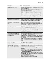 Preview for 23 page of Electrolux ESL8523RO User Manual