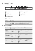 Preview for 30 page of Electrolux ESL8523RO User Manual