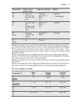 Preview for 31 page of Electrolux ESL8523RO User Manual