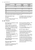 Preview for 32 page of Electrolux ESL8523RO User Manual