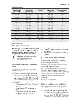 Preview for 33 page of Electrolux ESL8523RO User Manual