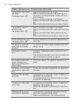 Preview for 44 page of Electrolux ESL8523RO User Manual