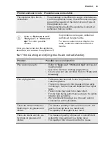 Preview for 45 page of Electrolux ESL8523RO User Manual