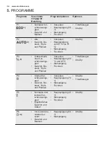 Preview for 54 page of Electrolux ESL8523RO User Manual