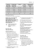 Preview for 57 page of Electrolux ESL8523RO User Manual