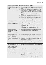 Preview for 69 page of Electrolux ESL8523RO User Manual