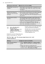 Preview for 70 page of Electrolux ESL8523RO User Manual