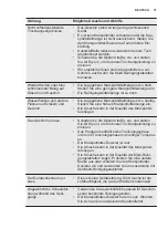 Preview for 71 page of Electrolux ESL8523RO User Manual