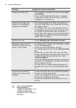 Preview for 72 page of Electrolux ESL8523RO User Manual