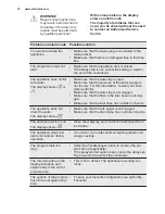 Preview for 18 page of Electrolux ESL8530RO User Manual