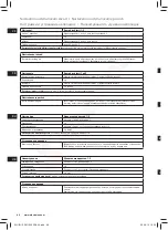 Предварительный просмотр 48 страницы Electrolux ESM1250 Instruction Book