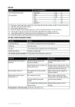 Preview for 8 page of Electrolux ESM33 Series Instruction Book