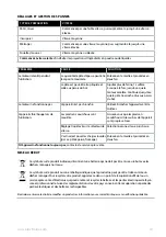 Preview for 12 page of Electrolux ESM33 Series Instruction Book