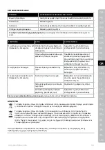 Preview for 43 page of Electrolux ESM33 Series Instruction Book