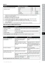 Preview for 53 page of Electrolux ESM33 Series Instruction Book