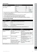 Preview for 89 page of Electrolux ESM33 Series Instruction Book