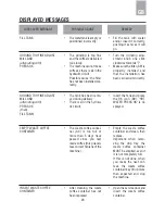 Preview for 27 page of Electrolux ESP4SL60CN Instructions Manual