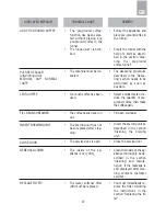 Preview for 28 page of Electrolux ESP4SL60CN Instructions Manual