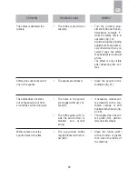 Preview for 30 page of Electrolux ESP4SL60CN Instructions Manual