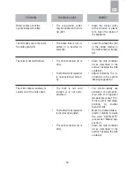 Preview for 31 page of Electrolux ESP4SL60CN Instructions Manual