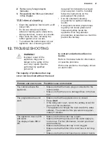 Preview for 21 page of Electrolux ESS67300SW User Manual