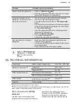 Preview for 25 page of Electrolux ESS67300SW User Manual