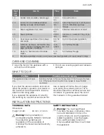 Предварительный просмотр 5 страницы Electrolux ESSL3ISP User Manual