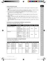 Предварительный просмотр 7 страницы Electrolux ESTM3 SERIES Instruction Book