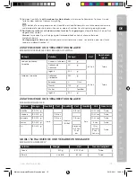 Предварительный просмотр 15 страницы Electrolux ESTM3 SERIES Instruction Book