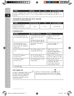 Предварительный просмотр 16 страницы Electrolux ESTM3 SERIES Instruction Book