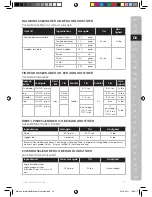 Предварительный просмотр 19 страницы Electrolux ESTM3 SERIES Instruction Book