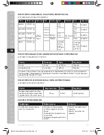 Предварительный просмотр 42 страницы Electrolux ESTM3 SERIES Instruction Book