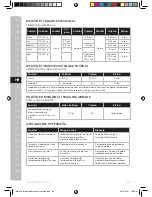 Предварительный просмотр 46 страницы Electrolux ESTM3 SERIES Instruction Book