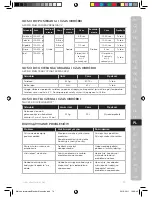 Предварительный просмотр 73 страницы Electrolux ESTM3 SERIES Instruction Book