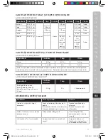 Предварительный просмотр 81 страницы Electrolux ESTM3 SERIES Instruction Book