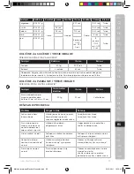 Предварительный просмотр 85 страницы Electrolux ESTM3 SERIES Instruction Book