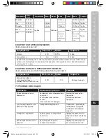 Предварительный просмотр 89 страницы Electrolux ESTM3 SERIES Instruction Book