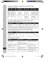 Предварительный просмотр 100 страницы Electrolux ESTM3 SERIES Instruction Book